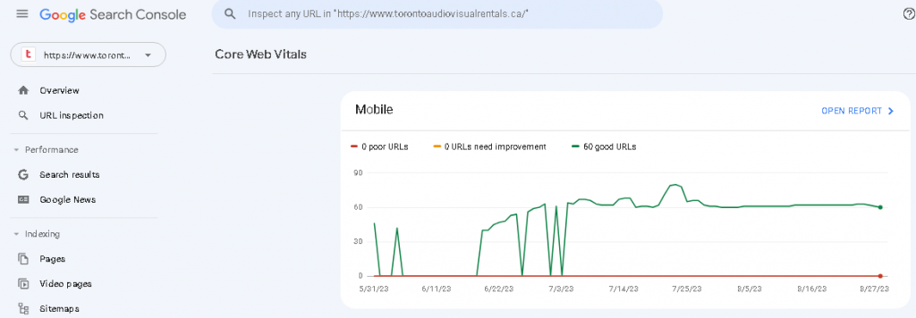 Core Web Vitals