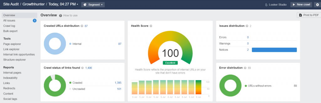 Ahref report