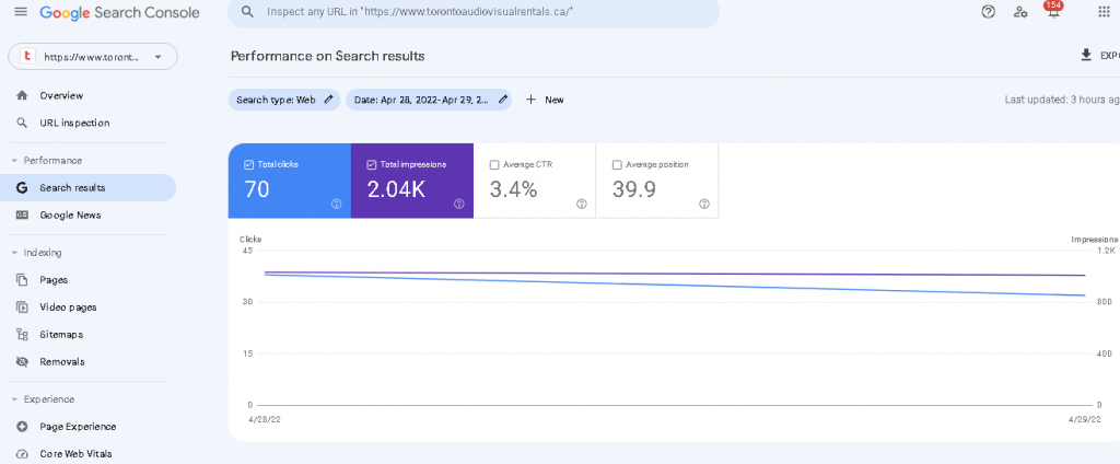 Before On-Page Optimization