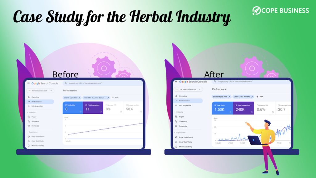 Case study for the herbal industry