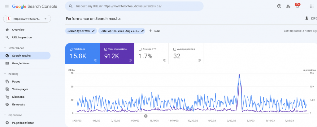 After On-Page Optimization