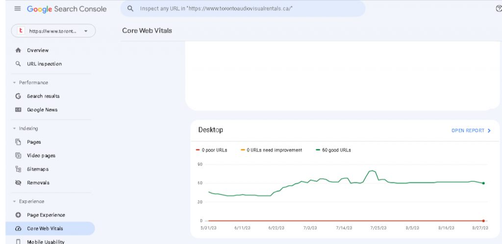 Core Web Vitals Desktop