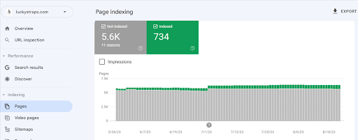 Optimized Indexing