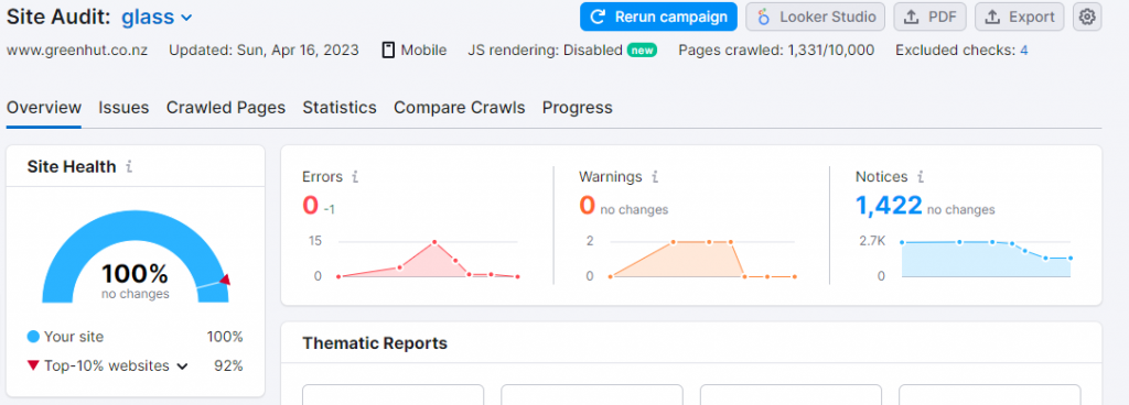 Semrush Report After Work