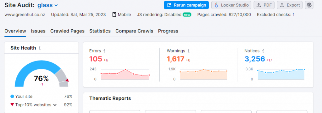 SEMrush Report Before working