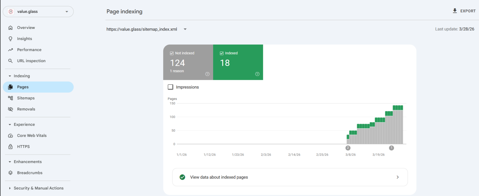 Google Search Console indexing report before optimization for value.glass.