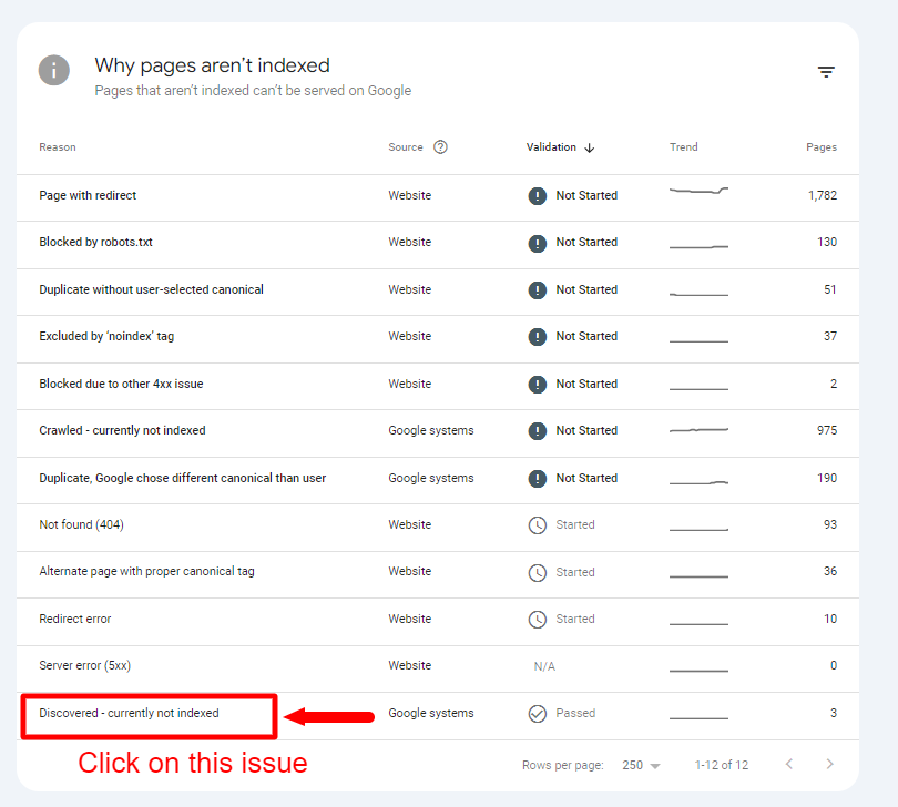 How to Fix Discovered - Currently Not Indexed in Google Search Console? 4 Discovered currently not indexed