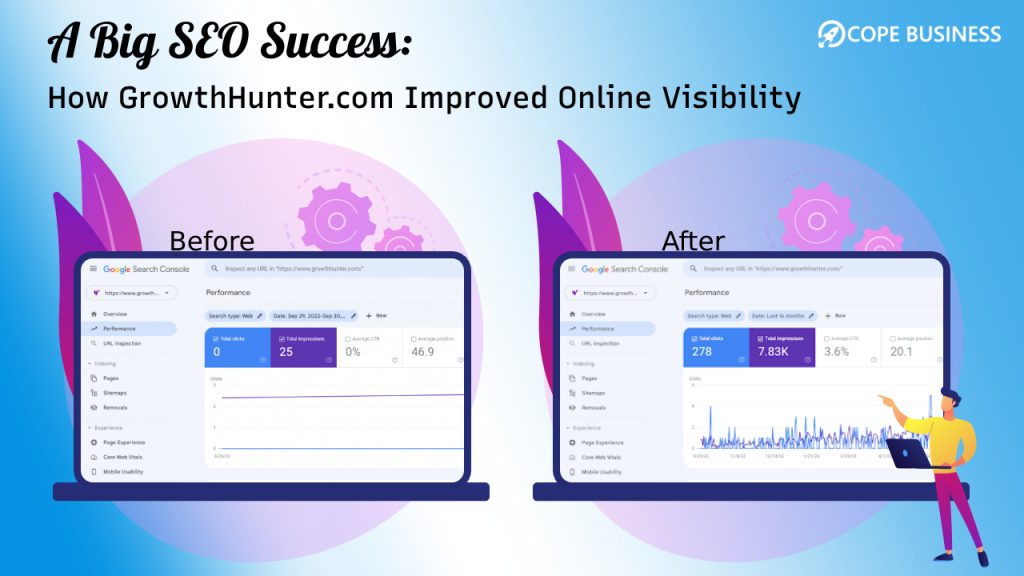 A big seo success how growthhunter.com improved online visibility