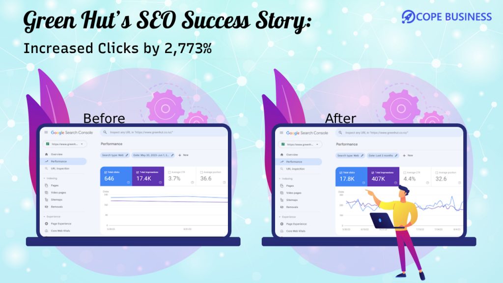 Green hut’s seo success story increased clicks by 2,773%