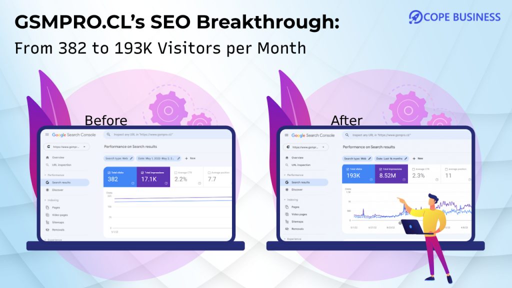 Gsmpro cls seo breakthrough-from 382 to 193K visitors per month