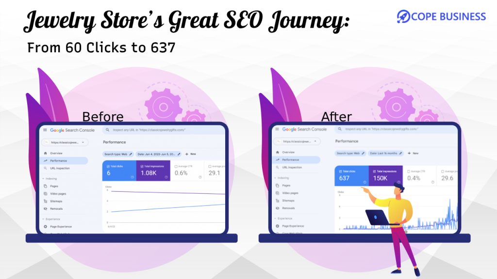 Jewelry store’s great seo journey from 60 clicks to 637