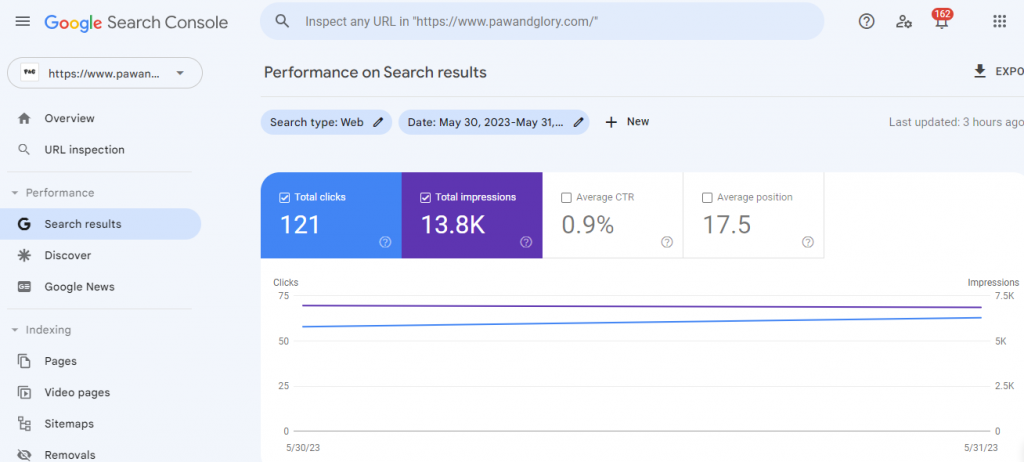 Performance On Search Results before