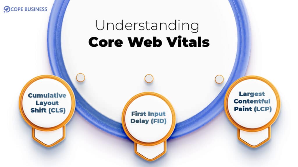 Understanding Core Web Vitals