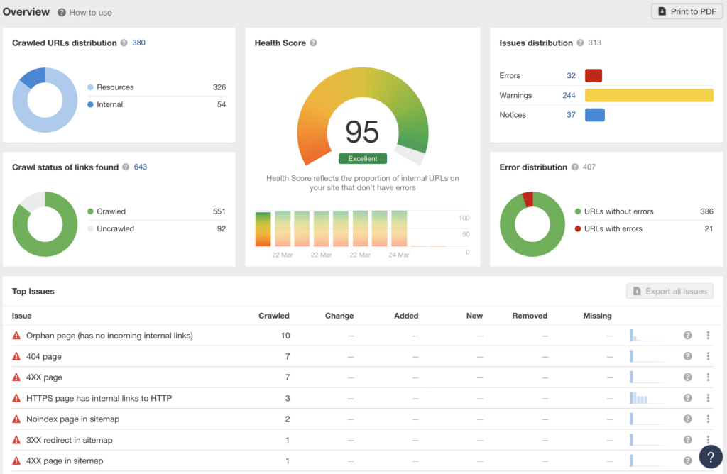 Technical SEO Overview of Jade showing multiple errors and warnings in Ahrefs audit