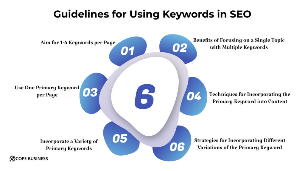 guidelines-for-using-keywords-in-seo