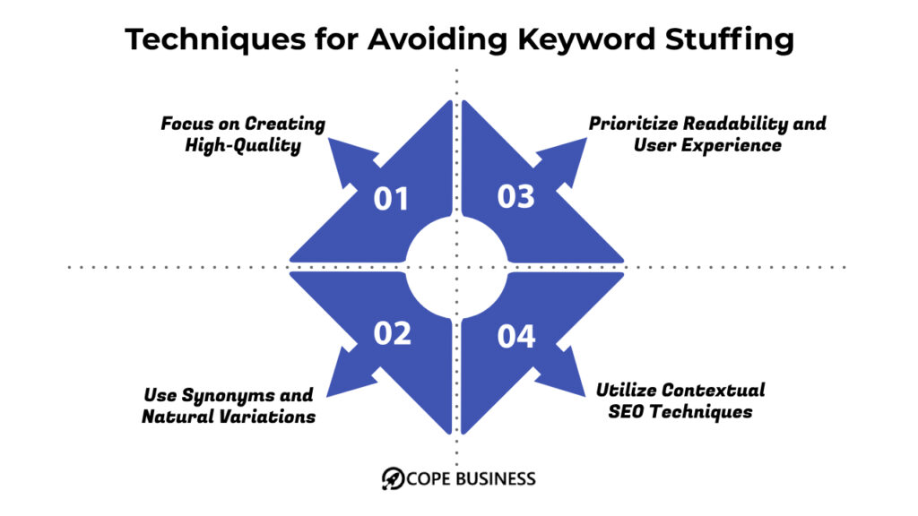 techniques-for-avoiding-keyword-stuffing