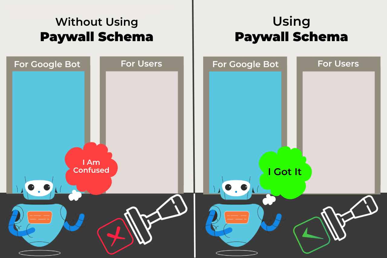 How to Fix Blocked Due to Access Forbidden 403 Reported in Google Search Console 5 paywall-schema