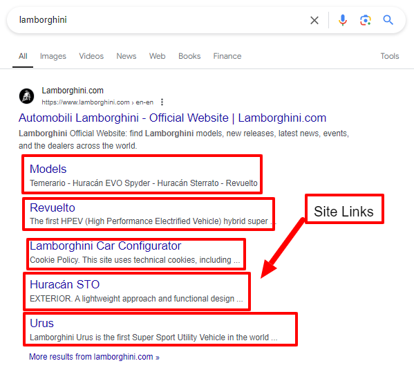The Ultimate Guide to SERP Features: Elevate Your Digital Strategy 3 Lamborghini