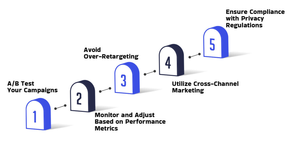 Is Investing in SEO Worth It for a Fashion Ecommerce Business? 5 A five-step staircase infographic illustrating key digital marketing strategies: A/B testing campaigns, monitoring performance metrics, avoiding over-retargeting, utilizing cross-channel marketing, and ensuring compliance with privacy regulations.
