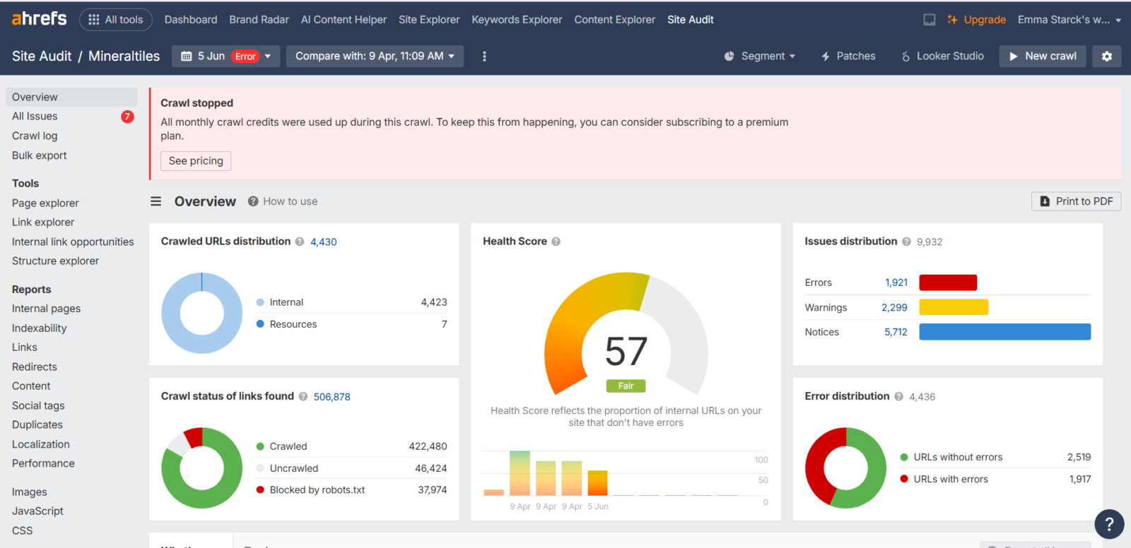Mineral Tiles 1 Ahrefs Site Audit overview dashboard for Mineraltiles showing a health score of 57, crawl status, and error distribution.