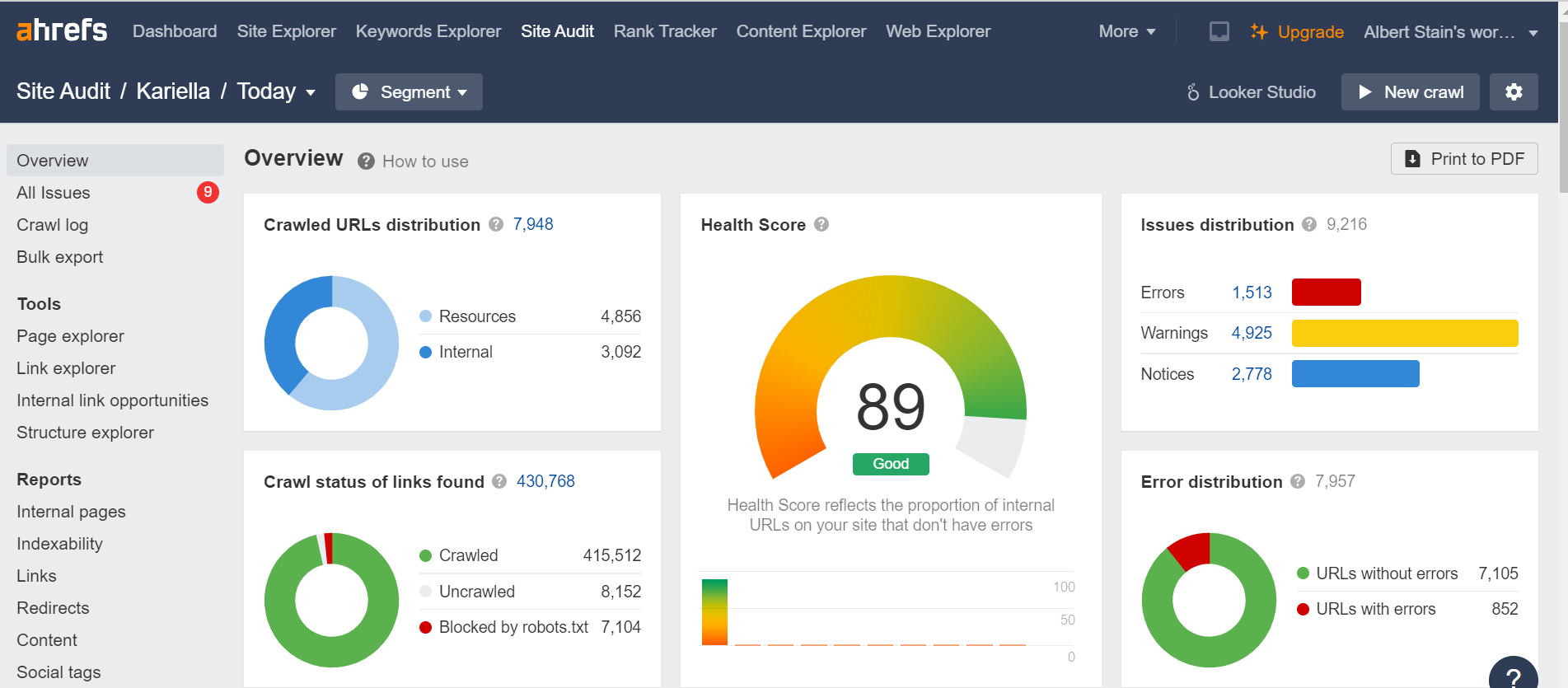 Ahrefs Site Audit overview for Kariella showing a health score of 89 with a distribution of errors, warnings, and notices.