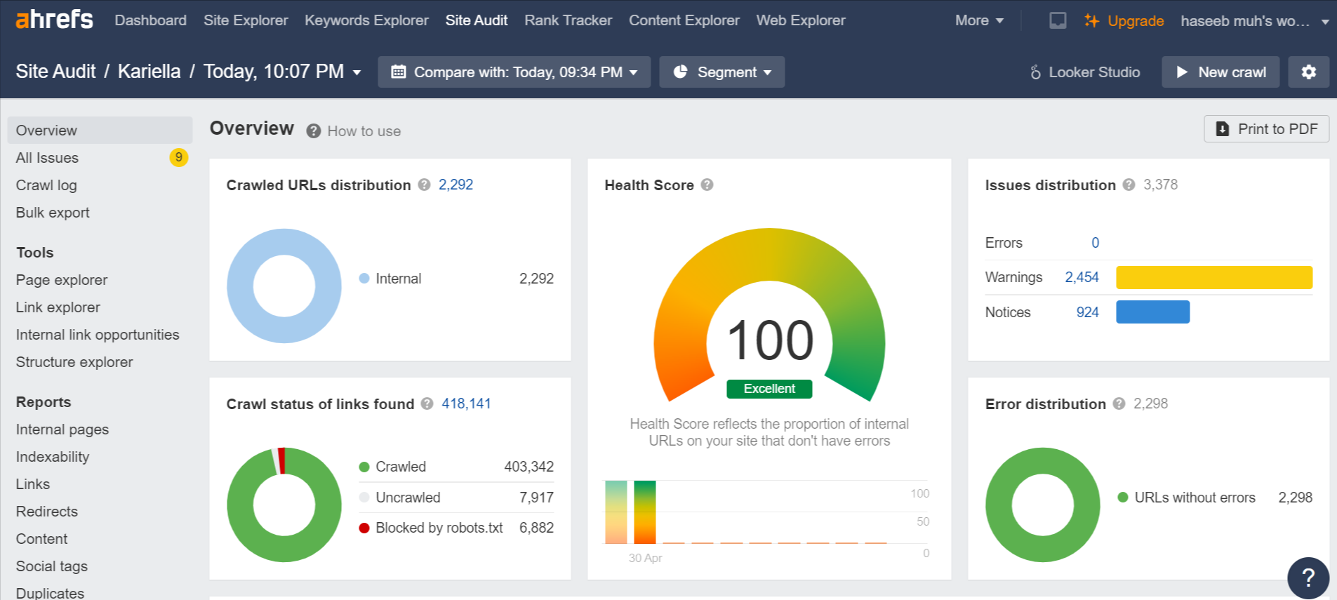 Ahrefs Site Audit overview for Kariella showing a perfect health score of 100 with zero errors and optimized internal URL distribution.