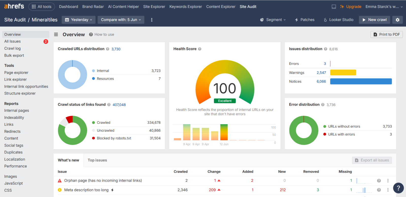 Mineral Tiles 2 Ahrefs Site Audit overview showing a perfect 100 percent health score for Mineraltiles with significantly reduced errors.