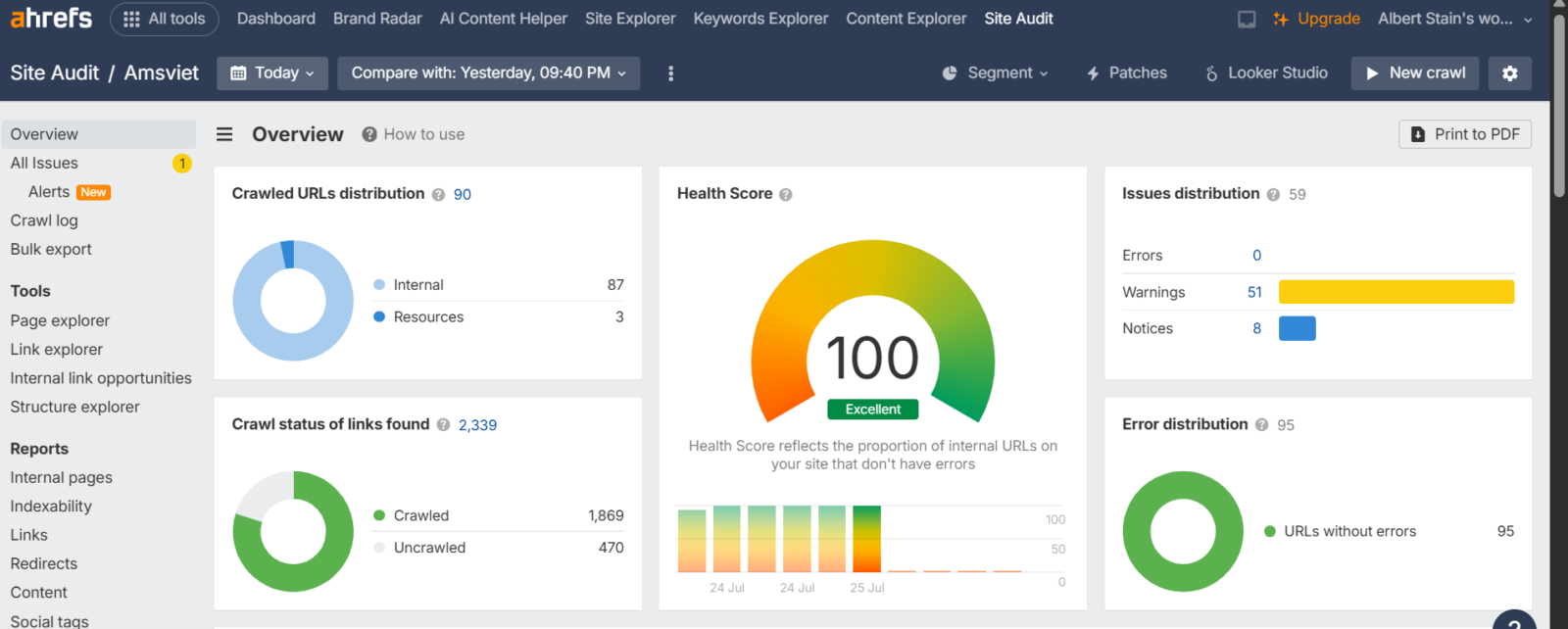 Amsviet 2 Amsviet website SEO audit overview on Ahrefs showing a perfect health score of 100 with zero errors and 51 warnings.