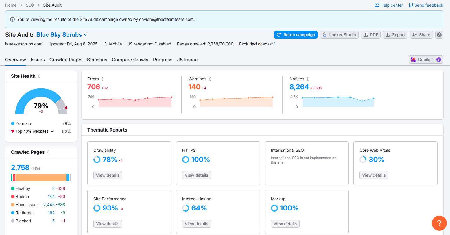 Semrush Site Audit dashboard for Blue Sky Scrubs showing a Site Health score of 79 percent with 706 errors and 140 warnings.