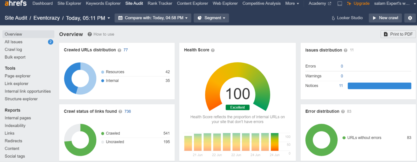 Eventcrazy Ahrefs site audit overview showing an excellent health score of 100 with zero errors and zero warnings.