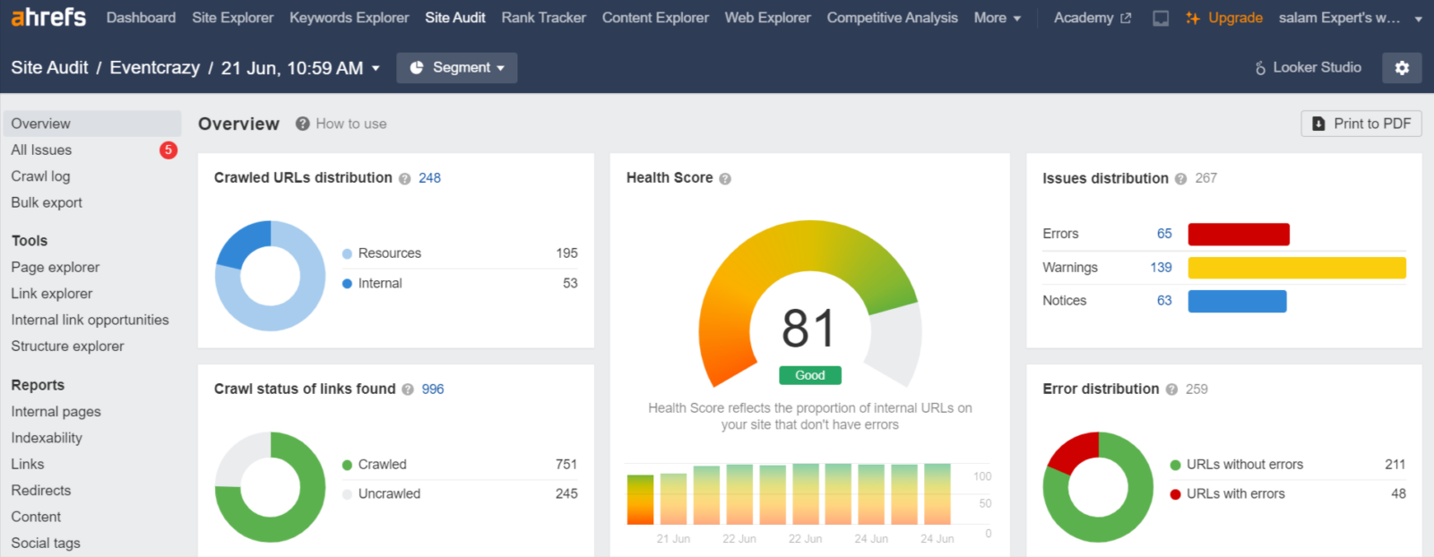 Eventcrazy website SEO audit report on Ahrefs showing 81 percent health score and crawl distribution.