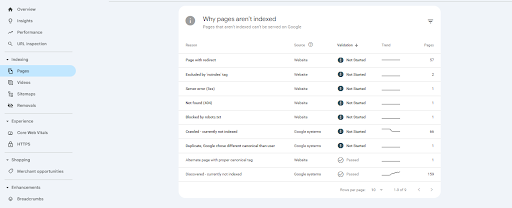 Google Search Console indexing report dashboard displaying URL crawl and index errors