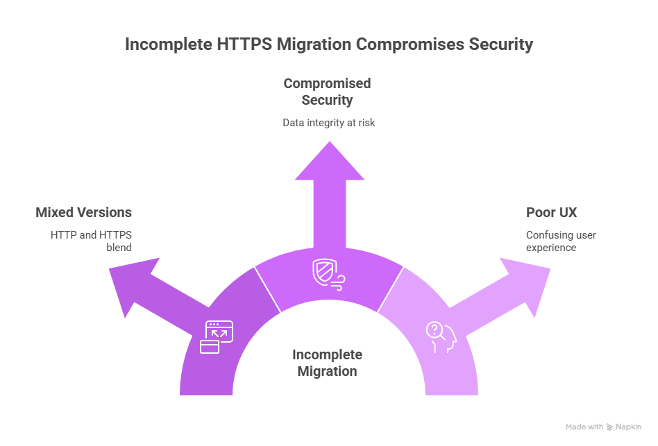 http vs https