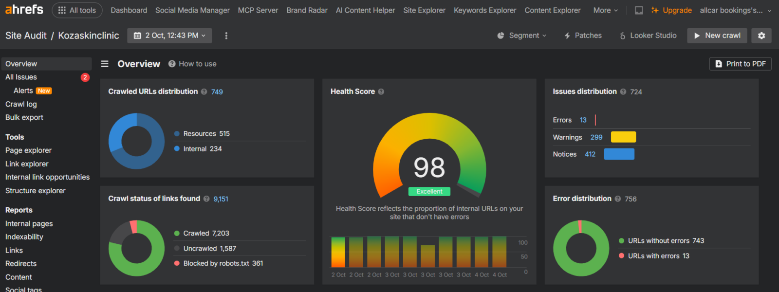 Koza skin clinic 1 Ahrefs Site Audit dashboard showing an excellent health score of 98 for Kozaskinclinic, with a breakdown of crawled URLs, errors, and warnings.
