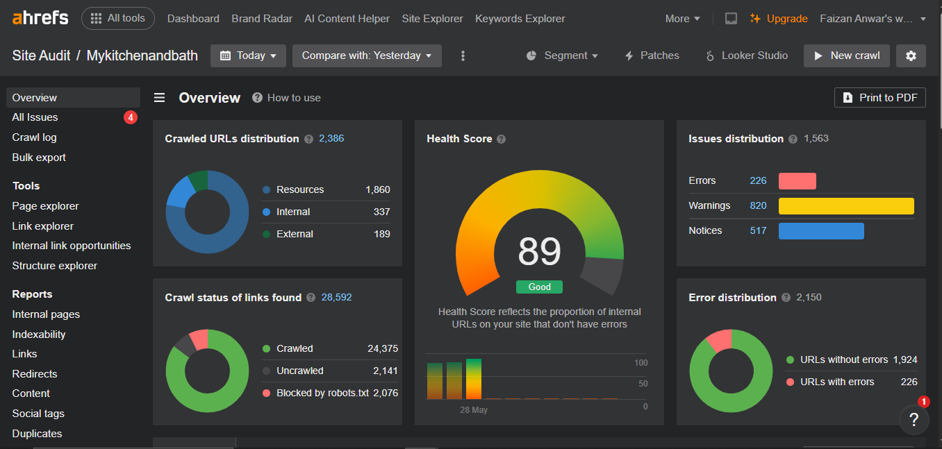My Kitchen and Bath 1 Ahrefs Site Audit overview for Mykitchenandbath showing a health score of 89 and crawl distribution.