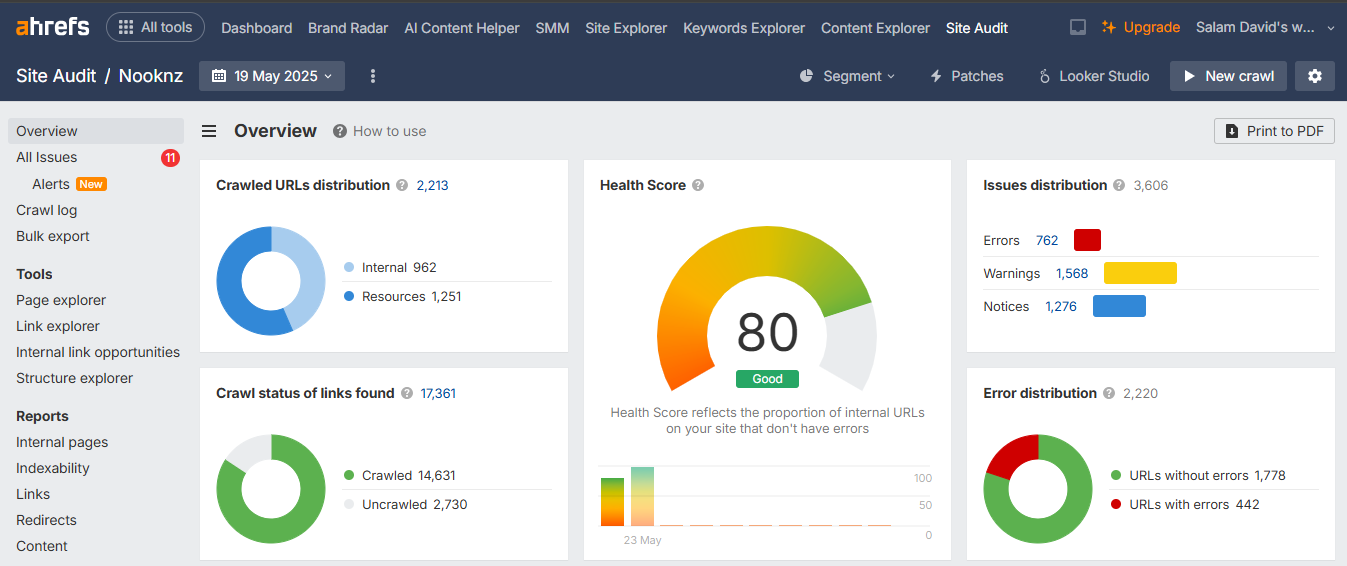 Ahrefs Site Audit overview for Nooknz dated May 19, 2025, showing a 