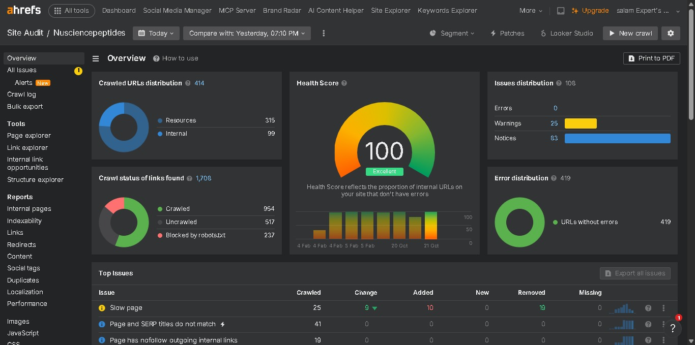 NuScience Peptides 2 Ahrefs Site Audit overview for Nusciencepeptides showing a perfect Health Score of 100 with zero errors and a summary of top issues like slow pages.