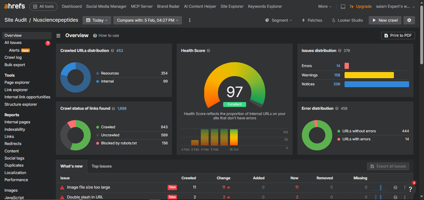 NuScience Peptides 1 Ahrefs Site Audit overview for Nusciencepeptides website showing an excellent health score of 97 and a breakdown of SEO crawl issues.