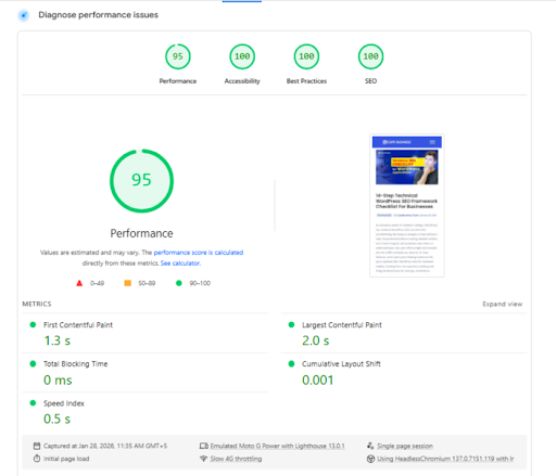 Google PageSpeed Insights report for Copebusiness showing a 95 performance score and 100 in SEO.