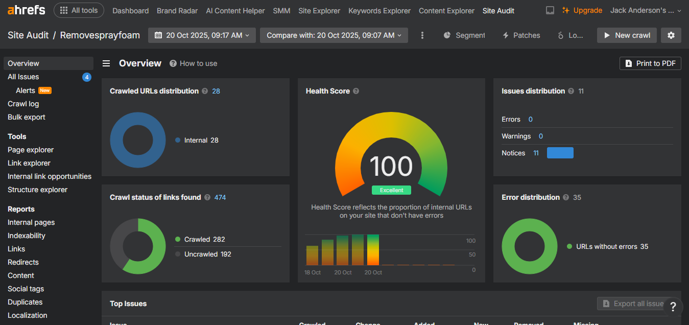Ahrefs Site Audit overview for Removesprayfoam showing an excellent health score and fully optimized internal URLs.