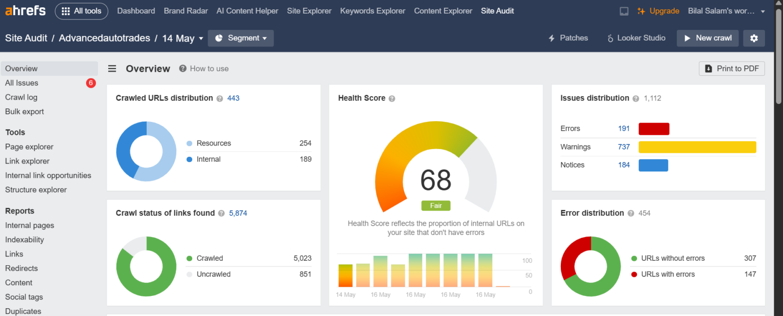 Ahrefs Site Audit overview dashboard showing a health score of 68 for Advancedautotrades website.