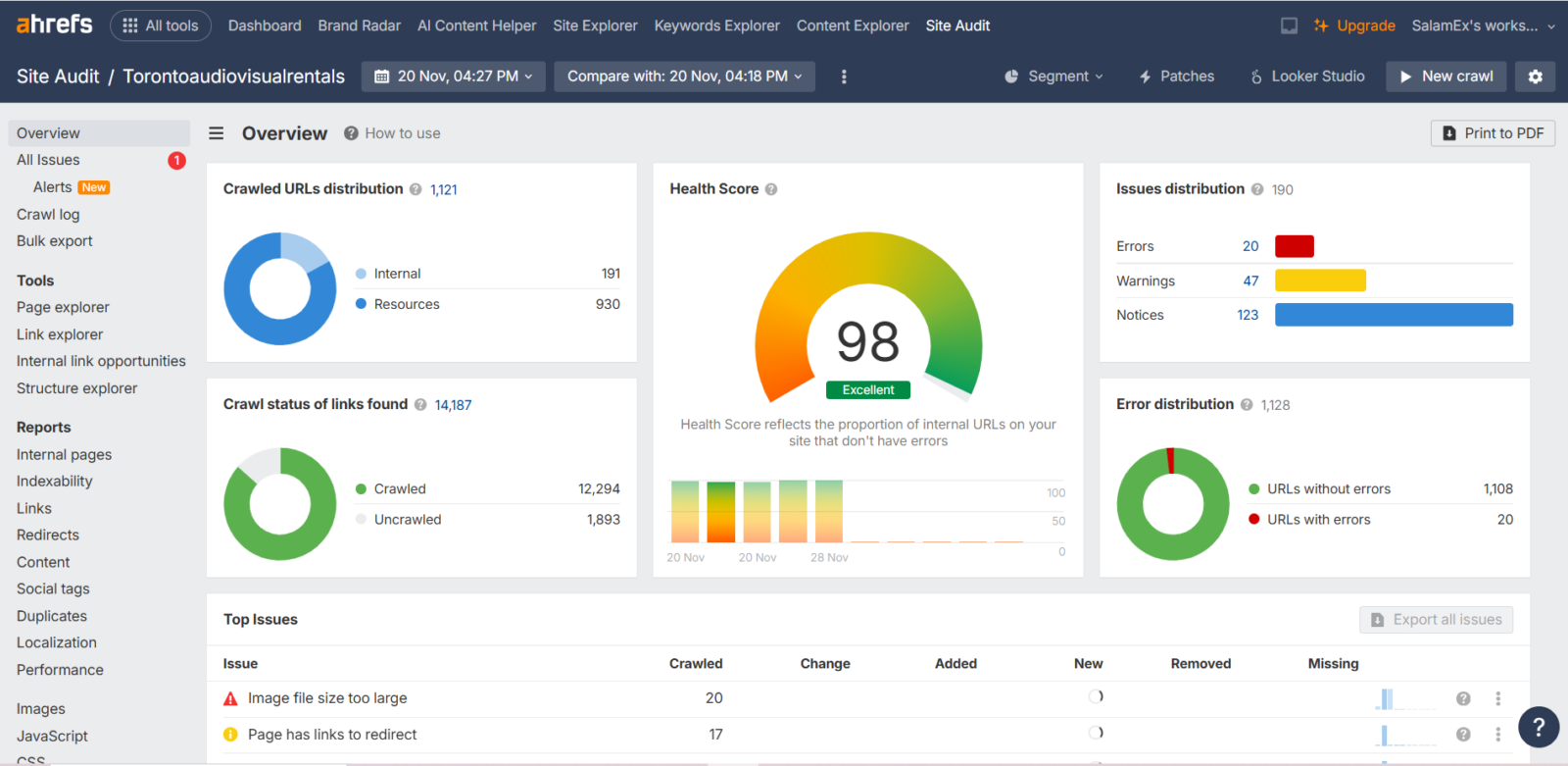 Toronto Audio Visual Rentals 1 Ahrefs Site Audit overview dashboard for Torontoaudiovisualrentals showing a Health Score of 98 and crawl data.