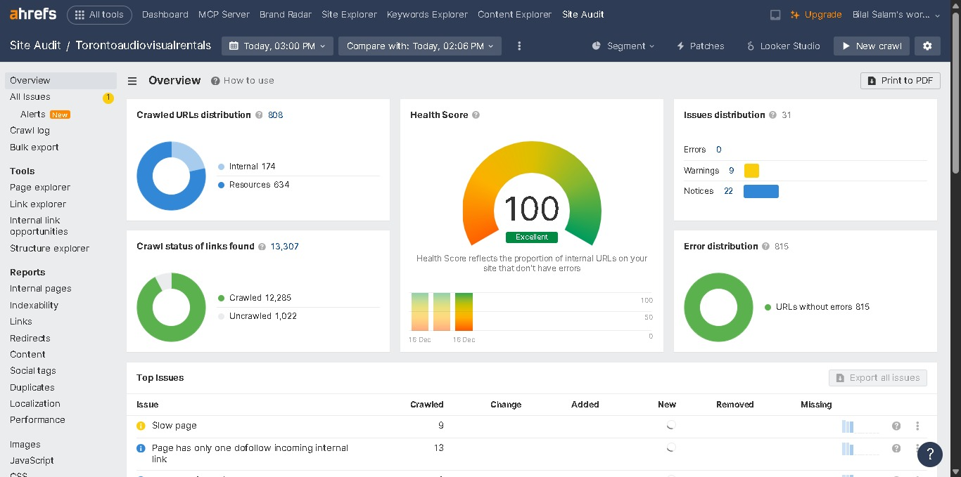 Toronto Audio Visual Rentals 2 Ahrefs site audit dashboard for Torontoaudiovisualrentals showing a perfect 100 percent health score and zero errors.