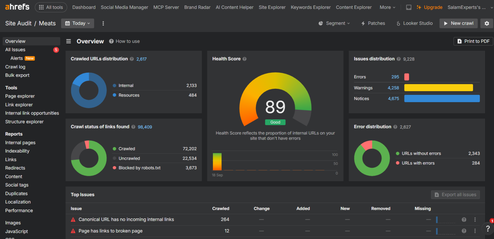 Meats 1 Ahrefs Site Audit overview dashboard for Meats website showing 89 health score.