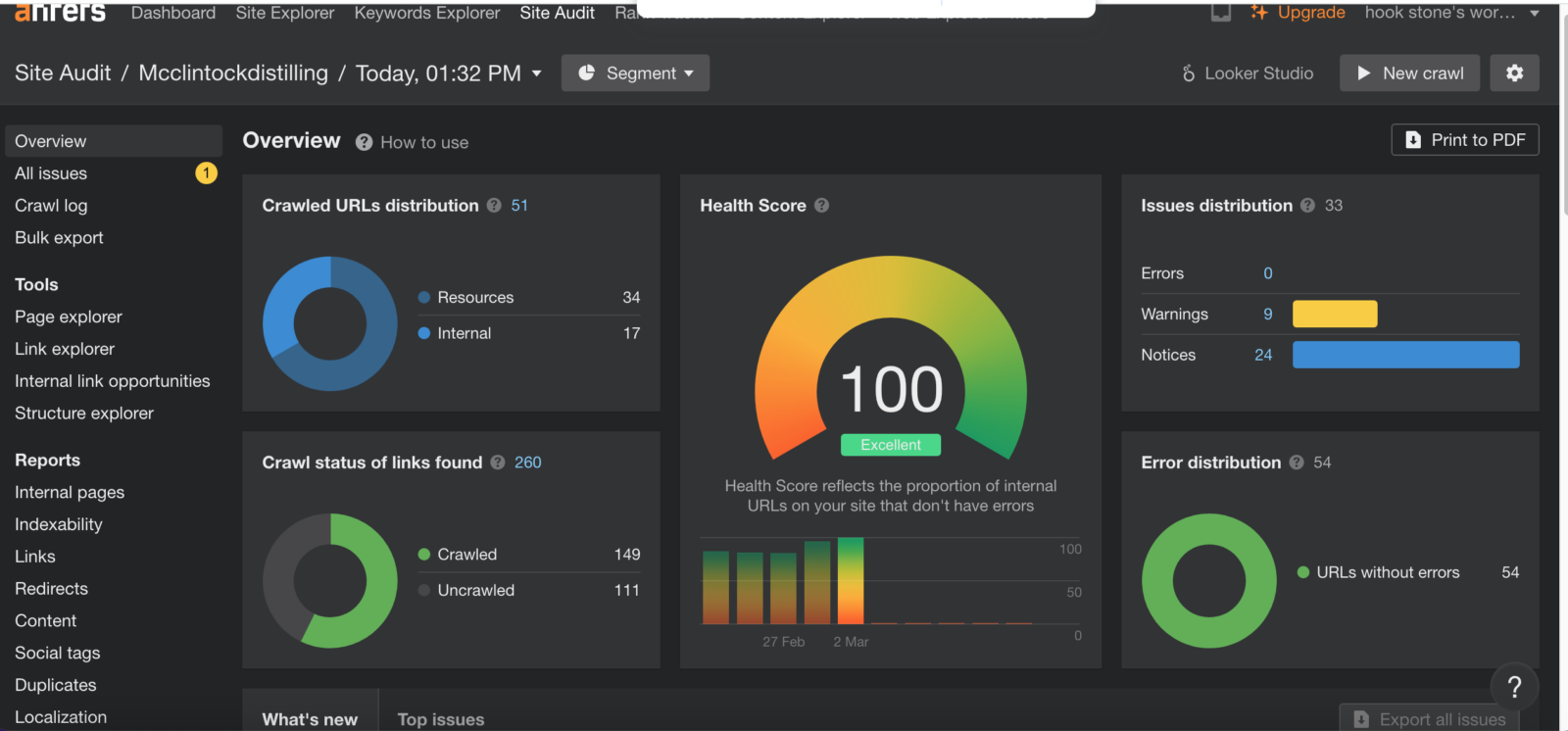 McClintock Distilling 2 Ahrefs Site Audit dashboard for McClintock Distilling showing a perfect Health Score of 100 with zero errors.