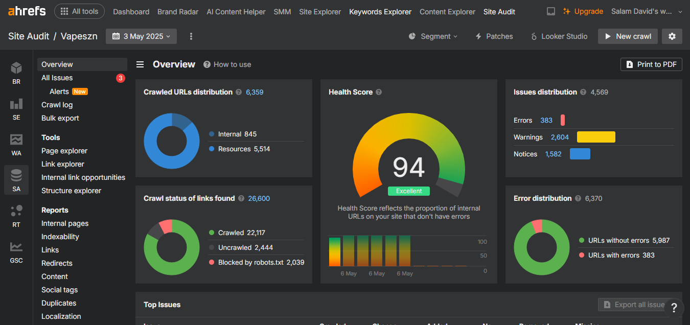 Vapeszn 1 Ahrefs Site Audit overview for Vapeszn.com showing an excellent health score of 94 with 383 errors and 2,604 warnings.