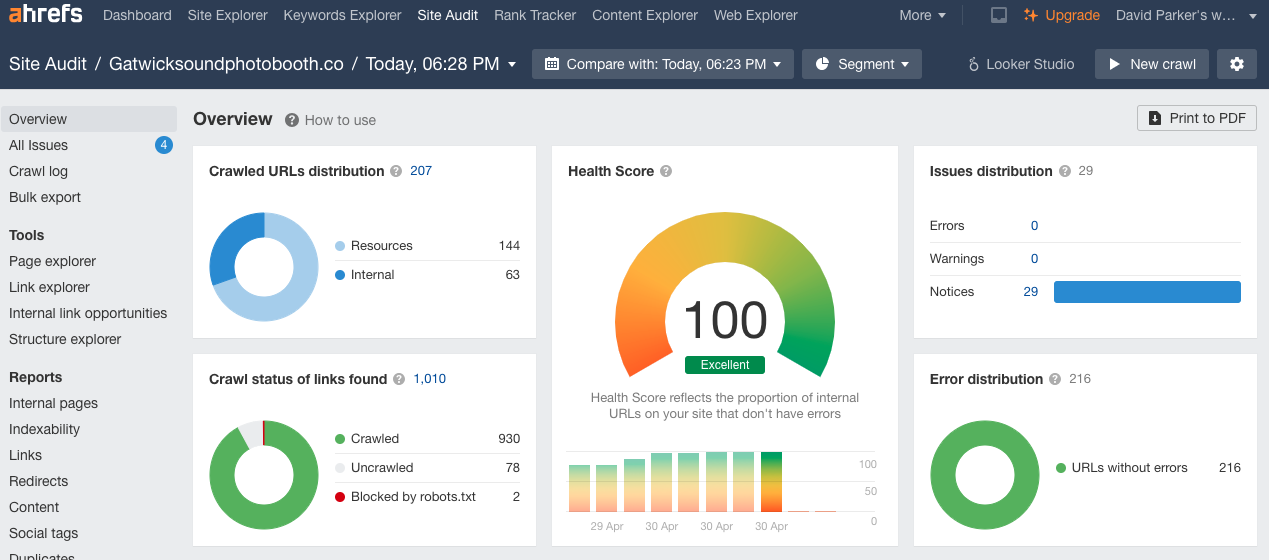 Ahrefs Site Audit Übersicht für Gatwick Sound Photobooth zeigt eine perfekte gesundheitliche Bewertung von 100 mit 0 Fehlern und 0 Warnungen.