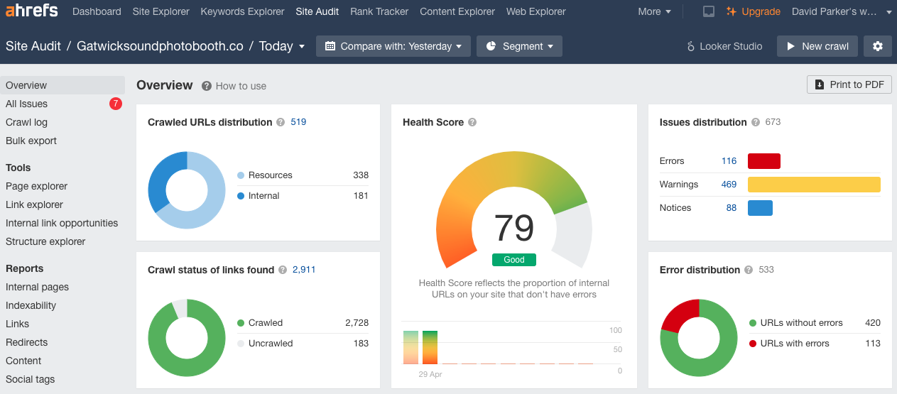 Ahrefs Site Audit Bericht für Gatwick Sound Photobooth mit einer gesundheitlichen Bewertung von 79 mit 116 Fehlern und 469 Warnungen.