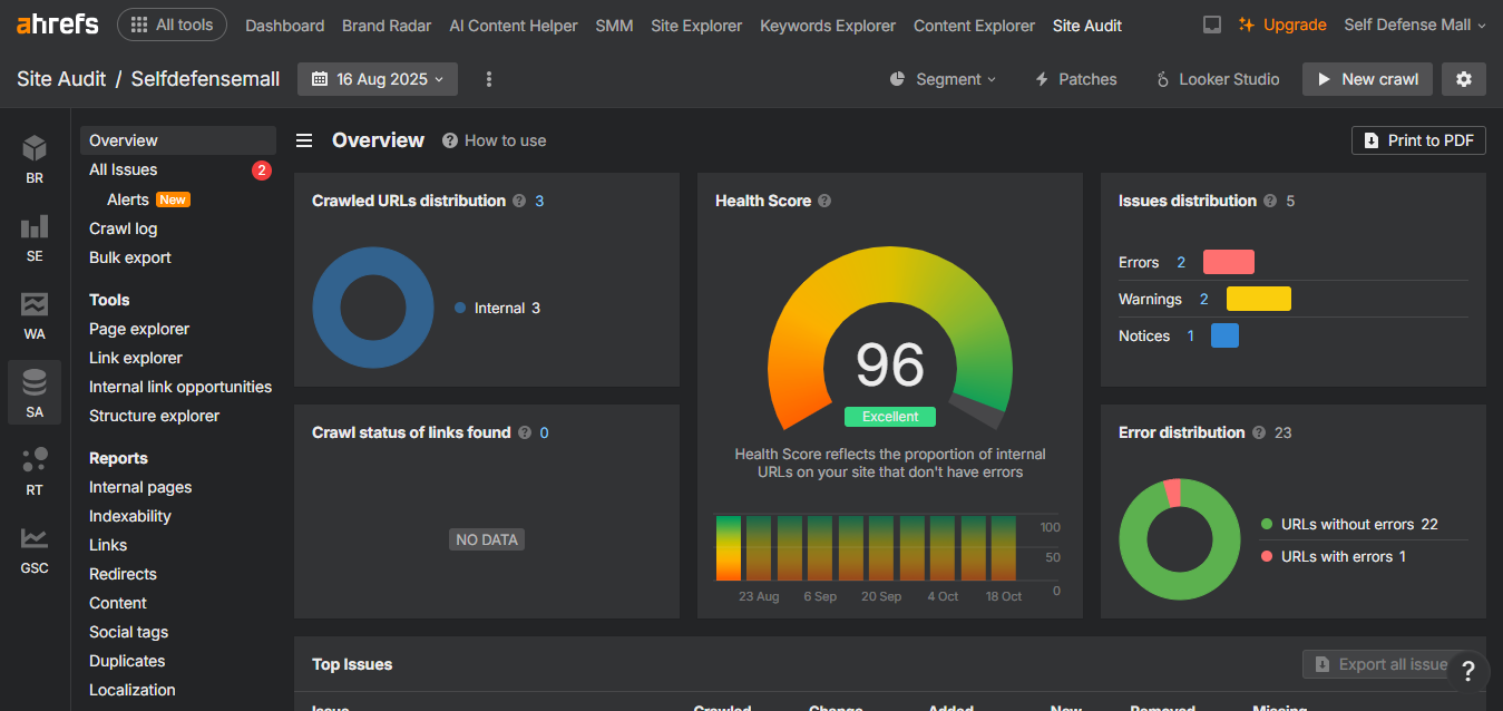 Ahrefs Site Audit overview for Selfdefensemall showing an excellent health score of 96 with 2 errors and 2 warnings.