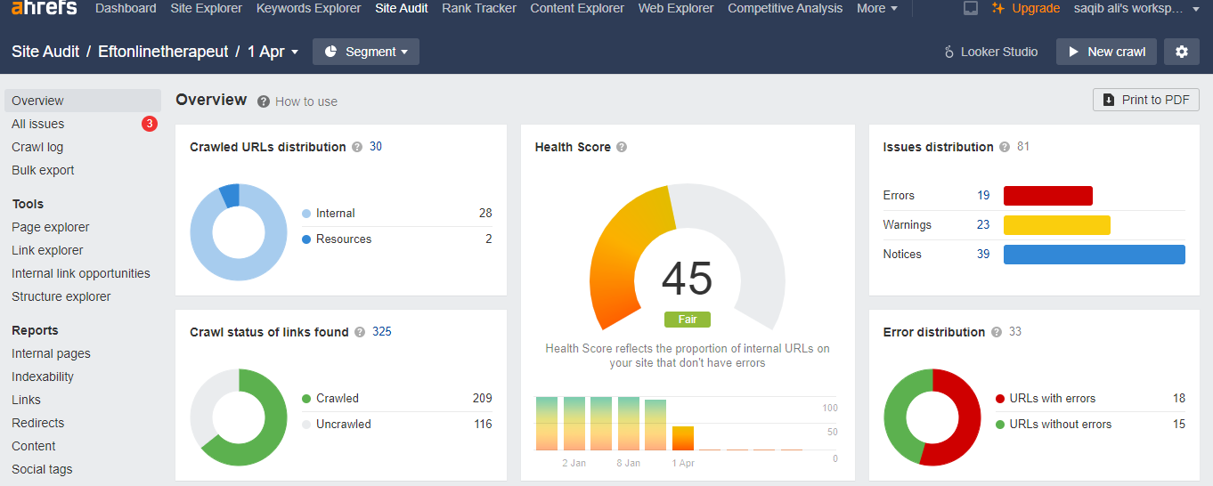 EFT Online Therapeut 1 SEO audit report for Eftonlinetherapeut showing 19 errors and 23 warnings in Ahrefs tool.